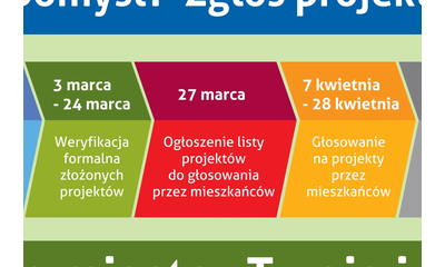 Wejherowski Budżet Obywatelski 2015 - wpłynęły 64 projekty