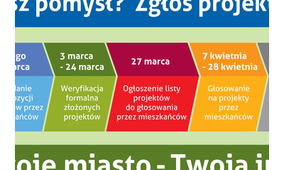 Komisja zakończyła weryfikację wniosków do Budżetu Obywatelskiego