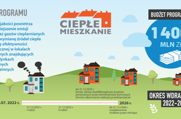 Program „Ciepłe Mieszkanie”